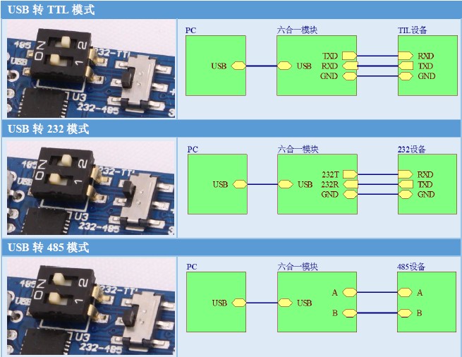 CP2102 六合一多功能串口模組 USB TTL 485 232自由互轉 3.3V/5V