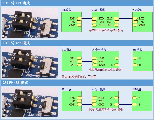 CP2102 六合一多功能串口模組