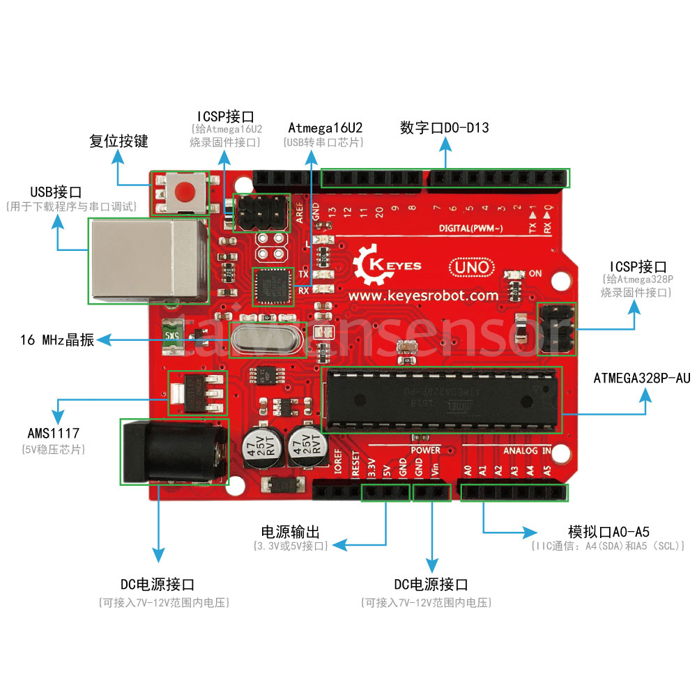 Arduino Uno Rev3 副廠開發板含傳輸線