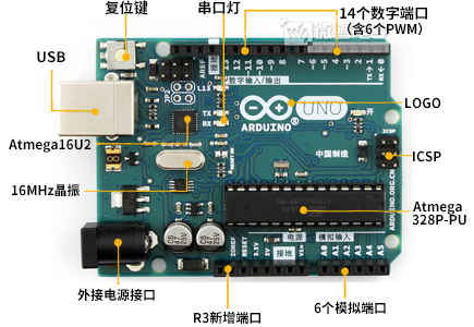 Arduino UNO R3 中文版
