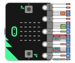 BBC micro:bit and the functions of its pins
