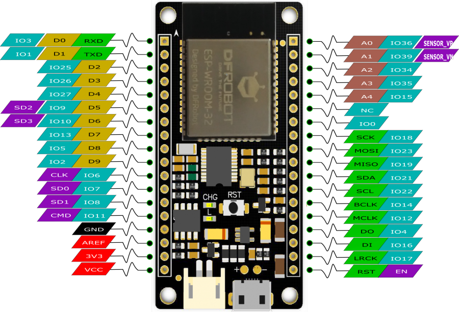 DFRobot FireBeetle ESP32 螢火蟲開發板