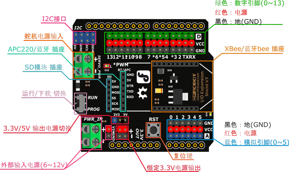 Arduino 感測器 IO 擴展板 V7.1 