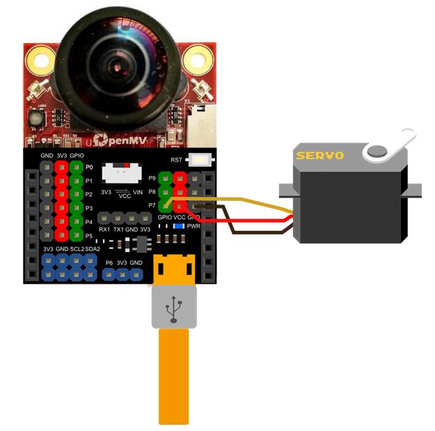 Gravity: I/O Expansion Shield for OpenMV Cam M7 Connection With Servo OpenMV Cam M7 專用擴展板