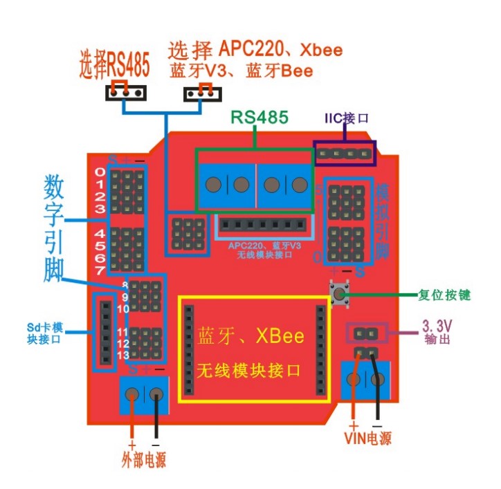Arduino Xbee IO V5 擴展板