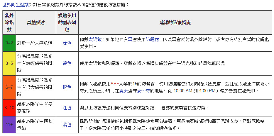 VEML6070 紫外線指數感測器模組