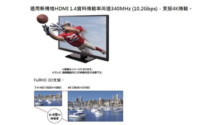 【前衛電腦】SONY HDMI 高畫質傳輸線 DLC-HE20HF 2米扁線 HDMI 1.4版