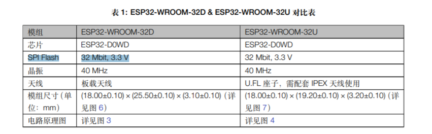 ESP32-DevKitC-32D