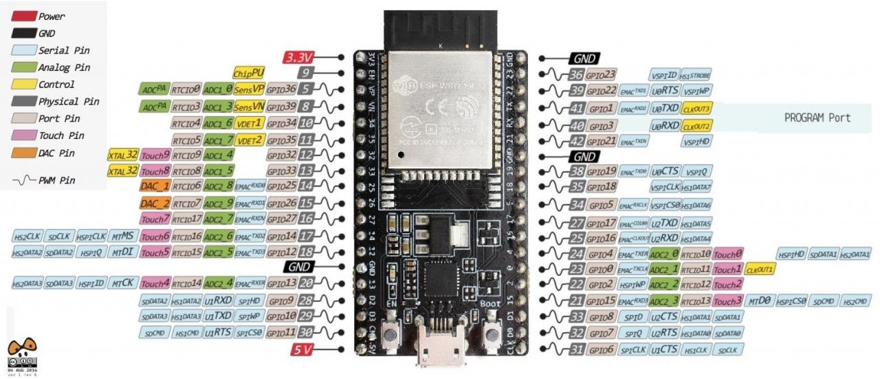 ESP32-DevKitC-32U