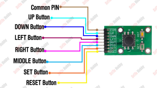 五嚮導航按鈕模塊如何與 Arduino 配合使用