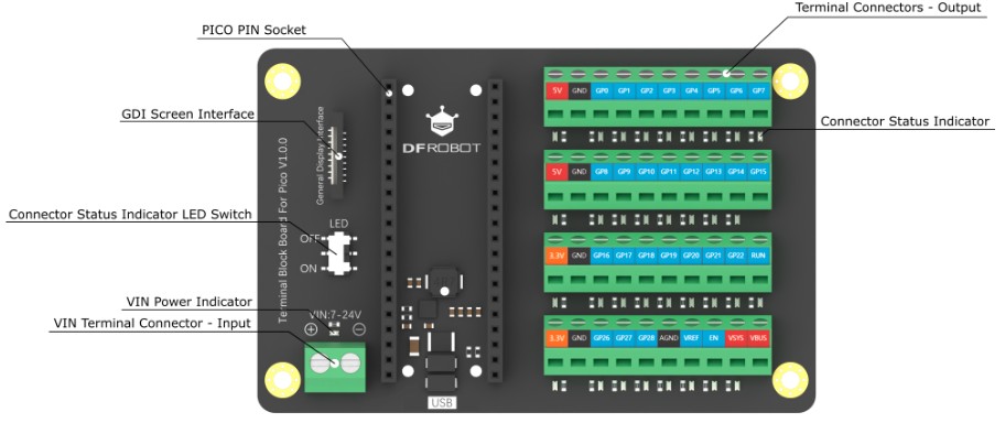 Raspberry Pi Pico 接線端子板