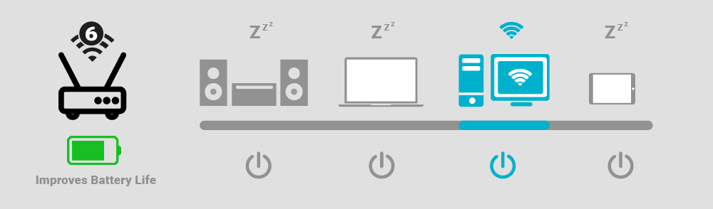 FireBeetle 2 ESP32-C6 supports Wi-Fi 6's Target Wake Time (TWT) technology