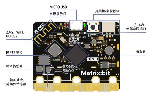 MatrixBit-Fun 2.jpg