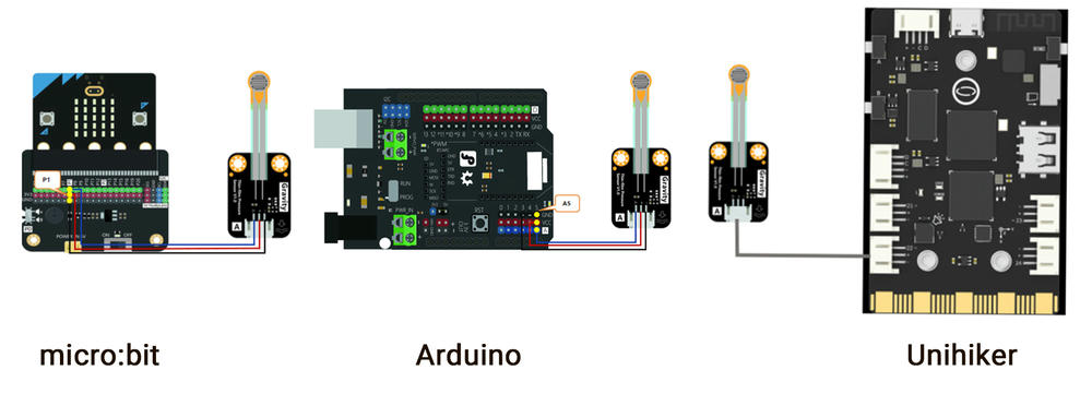 Wiring Diagram of Gravity: Thin-film Pressure Sensor and Development Boards