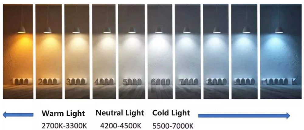 Color Temperature and Light Color