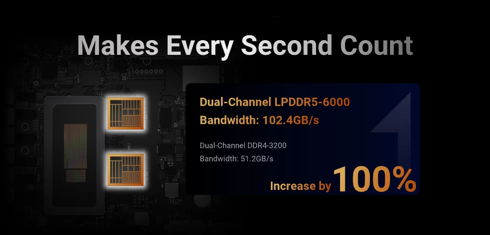 LattePanda Sigma Lightning-Fast Memory