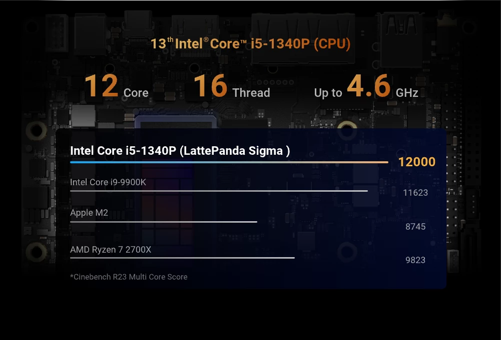 LattePanda Sigma Ultimate Performance