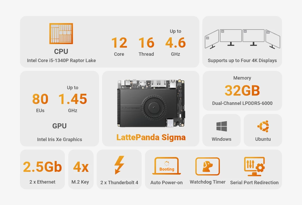 LattePanda Sigma Single Board Computer Server Key Features